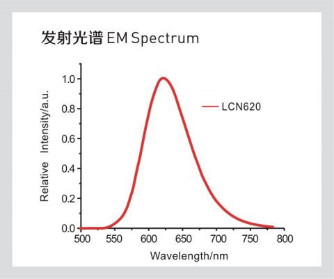 LCN620发射光谱.png