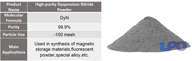 dysprosium nitride features.jpg