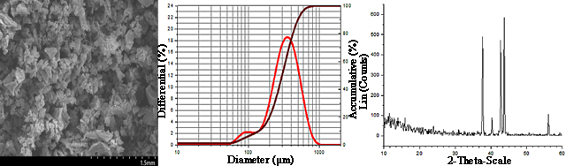 氮化铬(1比1)粒度semxrd.jpg
