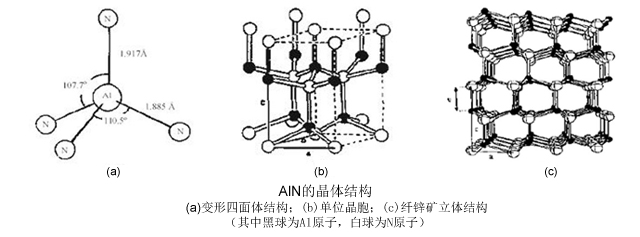 氮化铝的晶体结构.jpg