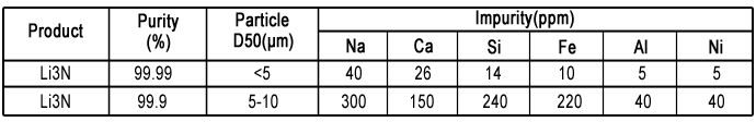 氮化锂产品目录2.jpg