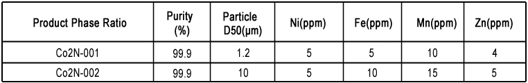 氮化钴产品目录2.jpg