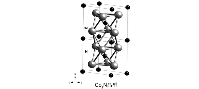 氮化钴基本性质.jpg