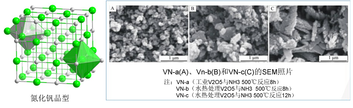 氮化钒立方结构.jpg