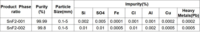 氟化锡产品目录-SnF2.jpg